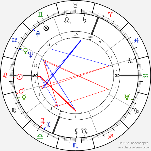 Gordon Joseph Gray birth chart, Gordon Joseph Gray astro natal horoscope, astrology