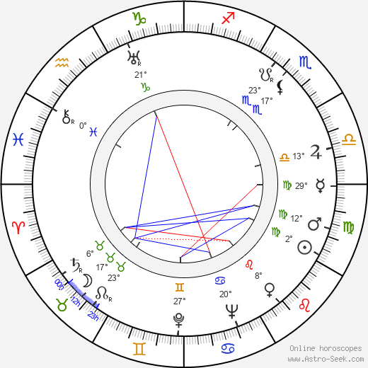 Hamilton Benz birth chart, biography, wikipedia 2024, 2025