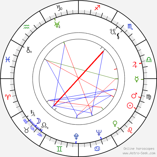 Hamilton Benz birth chart, Hamilton Benz astro natal horoscope, astrology