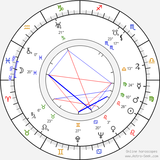 Isaak Shmaruk birth chart, biography, wikipedia 2023, 2024