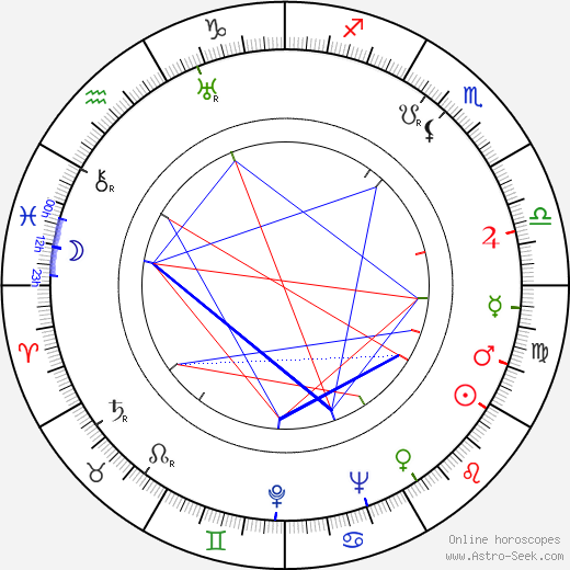 Isaak Shmaruk birth chart, Isaak Shmaruk astro natal horoscope, astrology