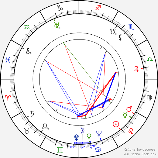 Jack Whittingham birth chart, Jack Whittingham astro natal horoscope, astrology