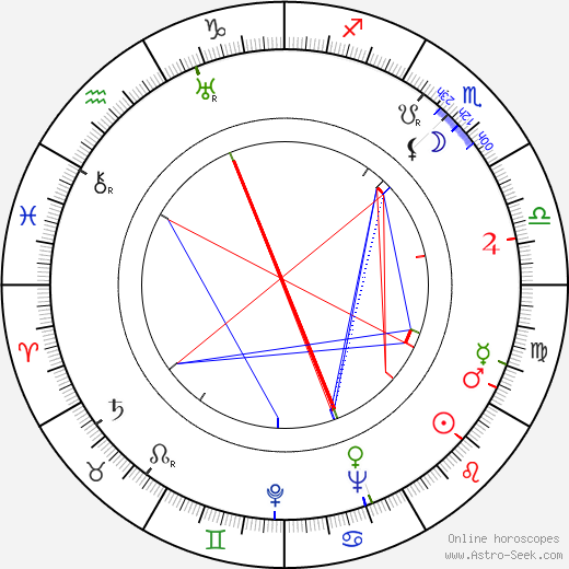 Jane Wyatt birth chart, Jane Wyatt astro natal horoscope, astrology