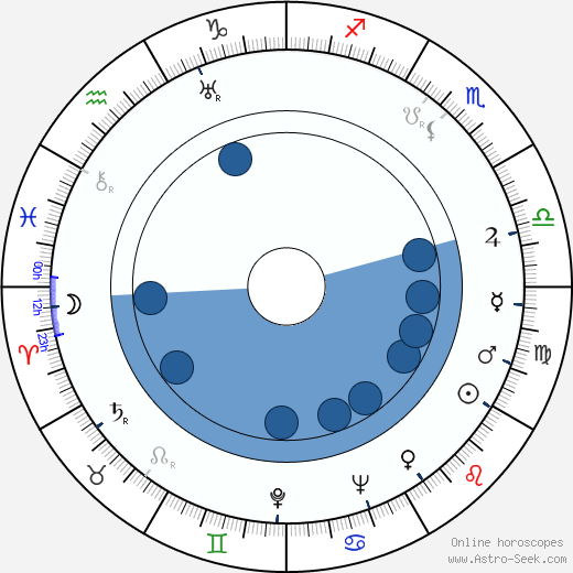 John Nesbitt wikipedia, horoscope, astrology, instagram