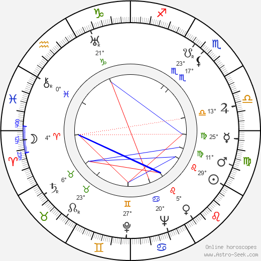 John Nesbitt birth chart, biography, wikipedia 2024, 2025