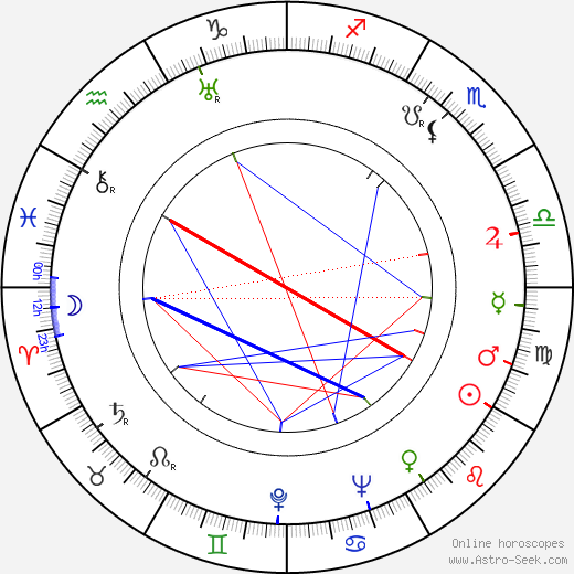 John Nesbitt birth chart, John Nesbitt astro natal horoscope, astrology