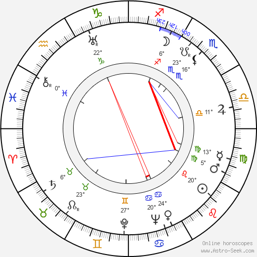 Konsta Jylhä birth chart, biography, wikipedia 2023, 2024