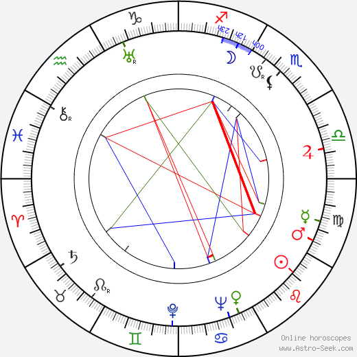 Konsta Jylhä birth chart, Konsta Jylhä astro natal horoscope, astrology