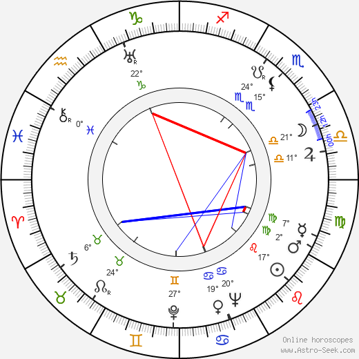 Mae Clarke birth chart, biography, wikipedia 2024, 2025