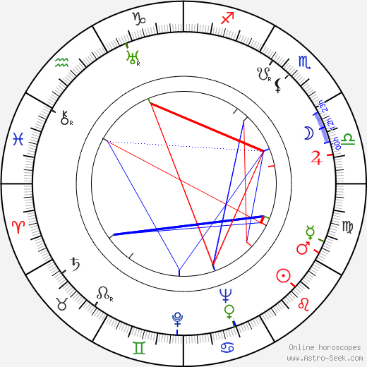 Mae Clarke birth chart, Mae Clarke astro natal horoscope, astrology