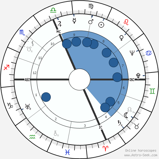 Mother Teresa wikipedia, horoscope, astrology, instagram