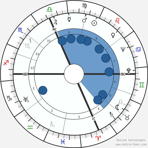 Mother Teresa Birth Chart