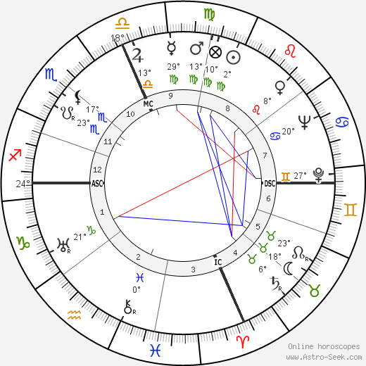 Mother Teresa birth chart, biography, wikipedia 2024, 2025