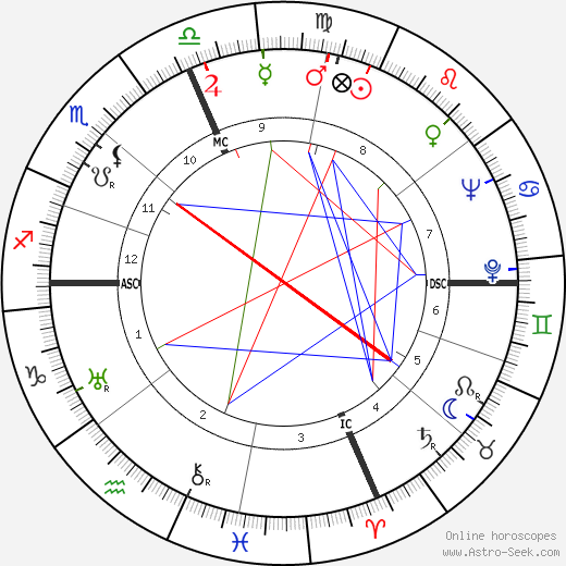 Mother Teresa Birth Chart