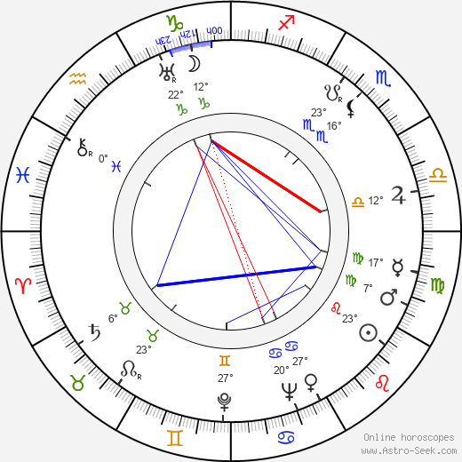 Ossi Aalto birth chart, biography, wikipedia 2024, 2025
