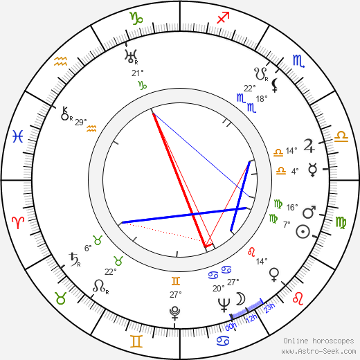 Peter W. Staub birth chart, biography, wikipedia 2023, 2024