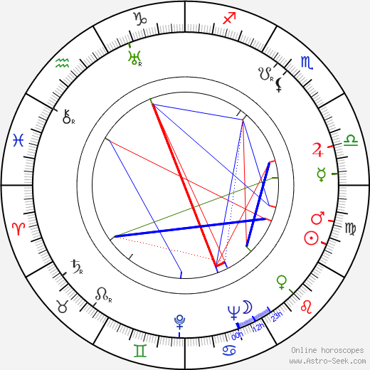 Peter W. Staub birth chart, Peter W. Staub astro natal horoscope, astrology