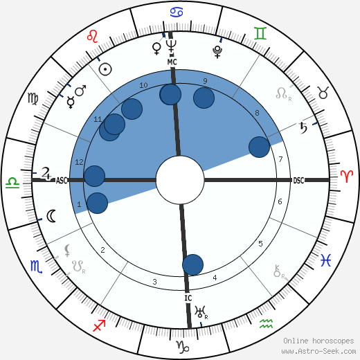 Philippe Agostini wikipedia, horoscope, astrology, instagram