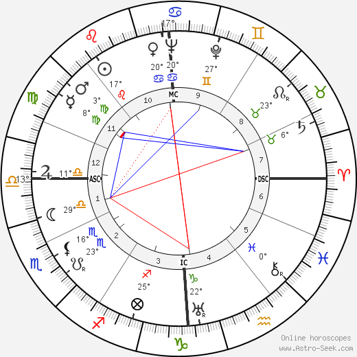Philippe Agostini birth chart, biography, wikipedia 2024, 2025