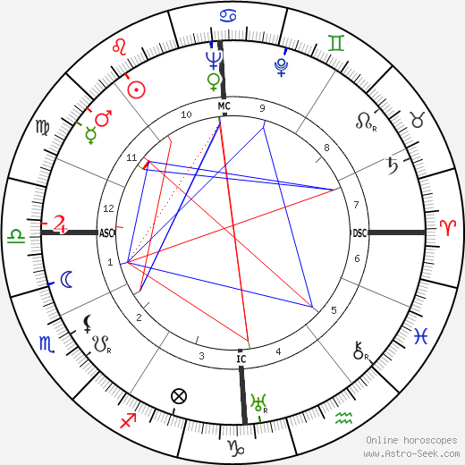 Philippe Agostini birth chart, Philippe Agostini astro natal horoscope, astrology