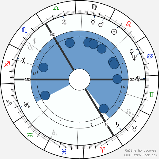 Pierre Schaeffer wikipedia, biography, birth chart, instagram Pierre Schaeffer wikipedia, horoscope, astrology, instagram