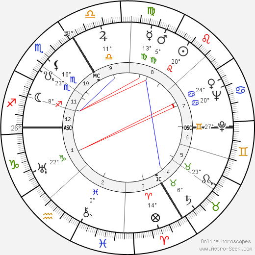 Pierre Schaeffer birth chart, biography, wikipedia 2023, 2024