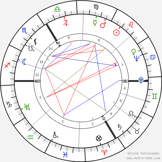 Pierre Schaeffer birth chart, Pierre Schaeffer astro natal horoscope, astrology