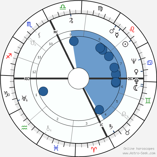 Raymond A. Palmer wikipedia, horoscope, astrology, instagram