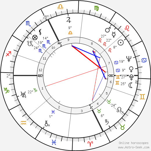 Raymond A. Palmer birth chart, biography, wikipedia 2024, 2025
