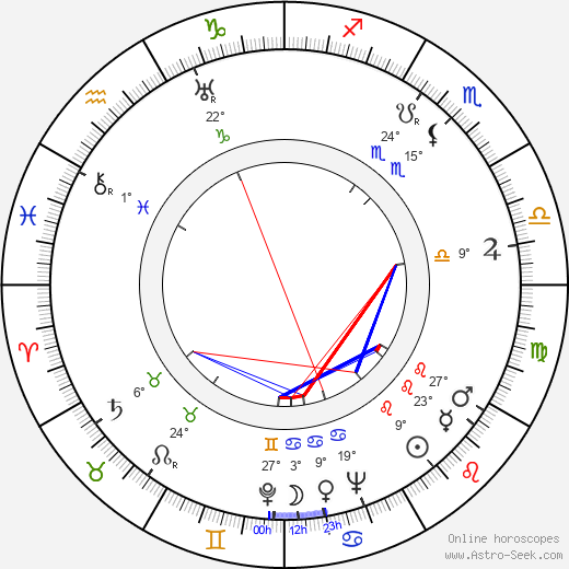 Roger MacDougall birth chart, biography, wikipedia 2024, 2025