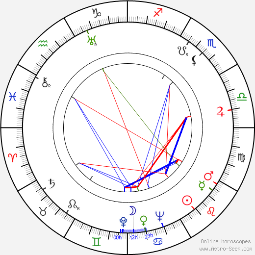 Roger MacDougall birth chart, Roger MacDougall astro natal horoscope, astrology