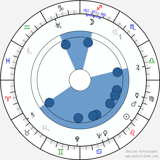 Signe Hasso Oroscopo, astrologia, Segno, zodiac, Data di nascita, instagram