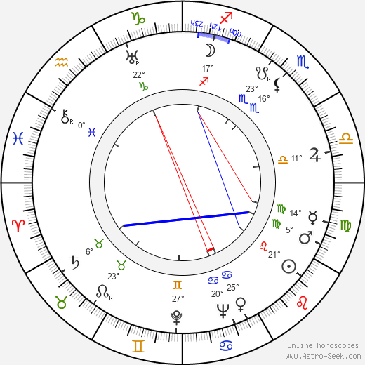 Signe Hasso birth chart, biography, wikipedia 2024, 2025
