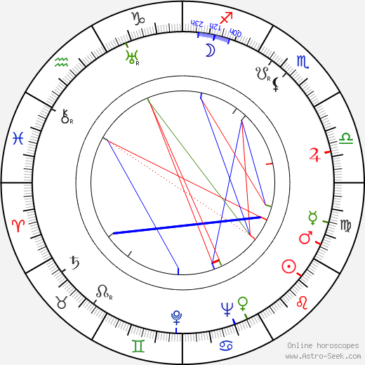 Signe Hasso birth chart, Signe Hasso astro natal horoscope, astrology