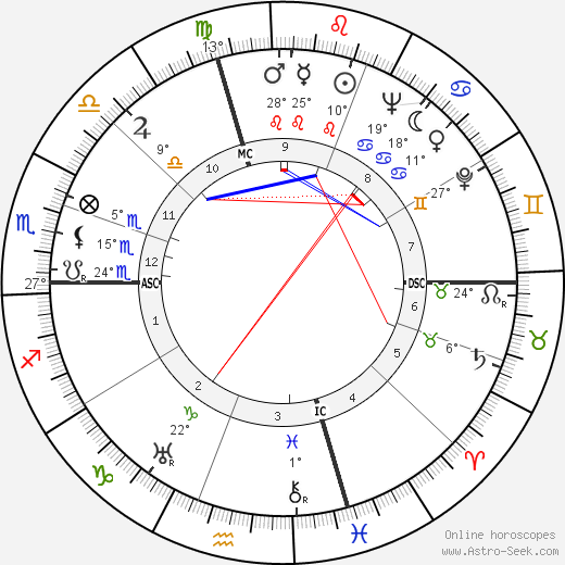 Silvio Gigli birth chart, biography, wikipedia 2023, 2024