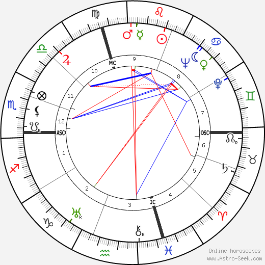 Silvio Gigli birth chart, Silvio Gigli astro natal horoscope, astrology