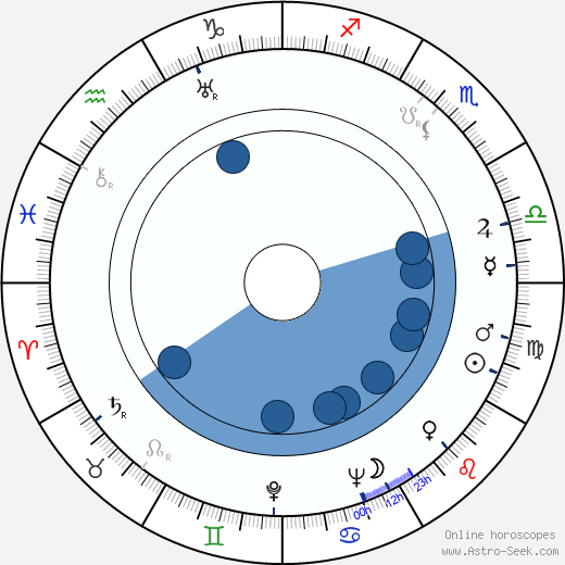 Stuart Legg Oroscopo, astrologia, Segno, zodiac, Data di nascita, instagram