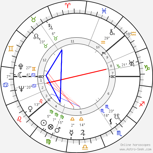 Tom Anderson birth chart, biography, wikipedia 2023, 2024