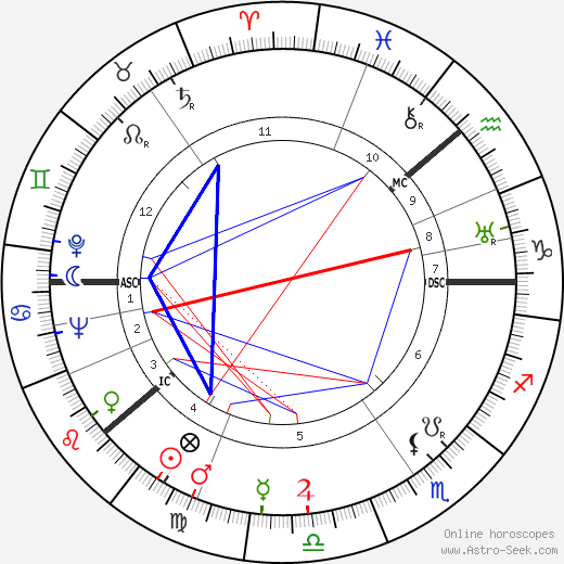 Tom Anderson birth chart, Tom Anderson astro natal horoscope, astrology