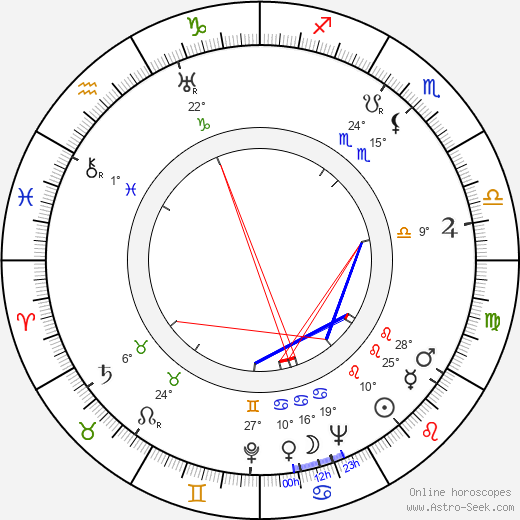 Vatslav Dvorzhetsky birth chart, biography, wikipedia 2024, 2025