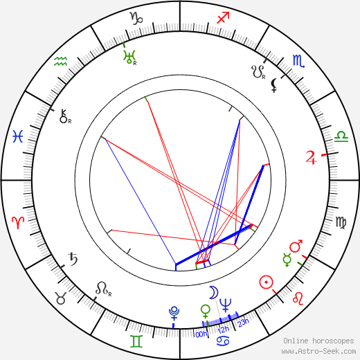 Vatslav Dvorzhetsky birth chart, Vatslav Dvorzhetsky astro natal horoscope, astrology