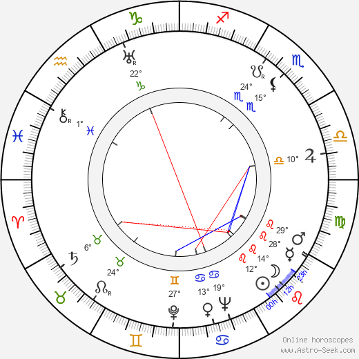 Vilém Pfeiffer birth chart, biography, wikipedia 2023, 2024