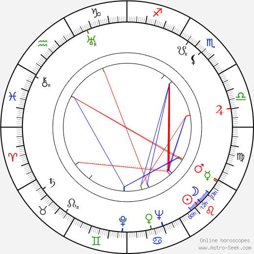 Vilém Pfeiffer birth chart, Vilém Pfeiffer astro natal horoscope, astrology