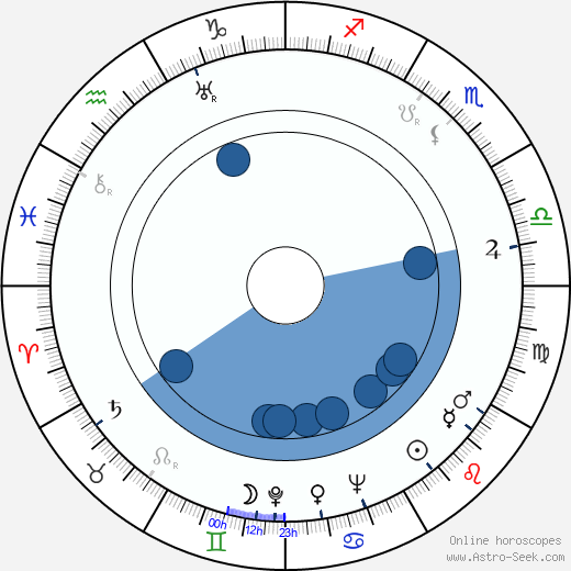Walter Scharf Oroscopo, astrologia, Segno, zodiac, Data di nascita, instagram
