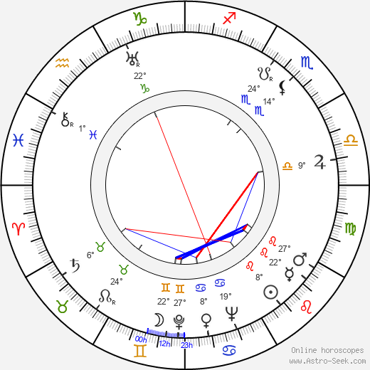 Walter Scharf birth chart, biography, wikipedia 2023, 2024