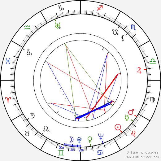 Walter Scharf birth chart, Walter Scharf astro natal horoscope, astrology
