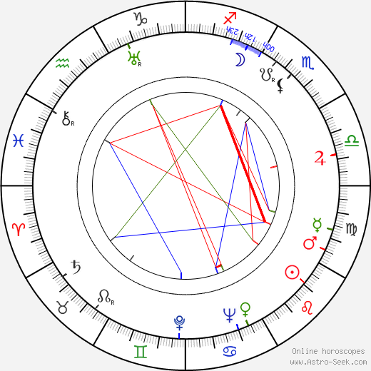 Yvette Lebon birth chart, Yvette Lebon astro natal horoscope, astrology