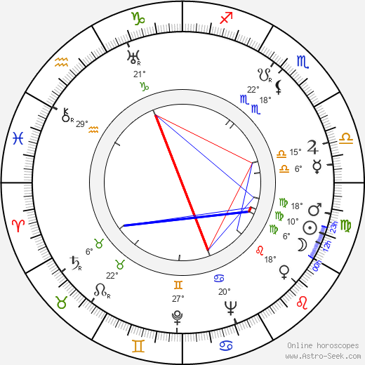 Annikki Linnoila birth chart, biography, wikipedia 2024, 2025