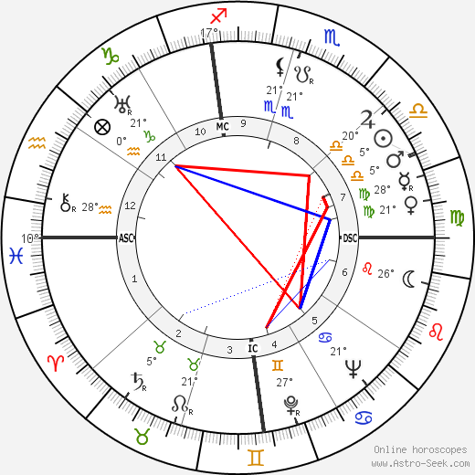 Bill 'Cowboy Rambler' Boyd birth chart, biography, wikipedia 2023, 2024