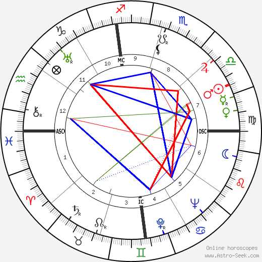 Bill 'Cowboy Rambler' Boyd birth chart, Bill 'Cowboy Rambler' Boyd astro natal horoscope, astrology